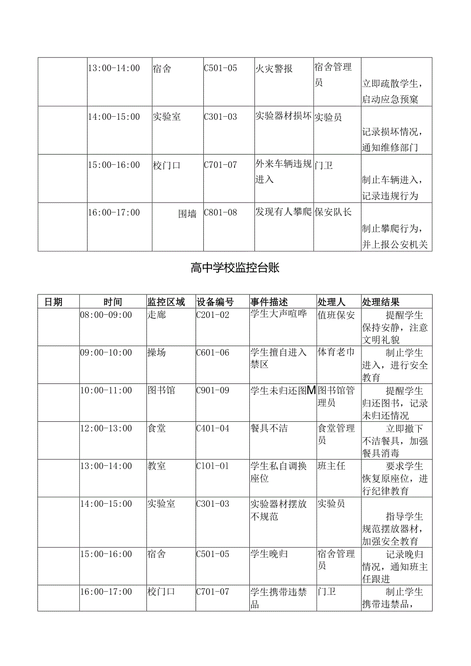 学校监控事件处理台账2份.docx_第2页