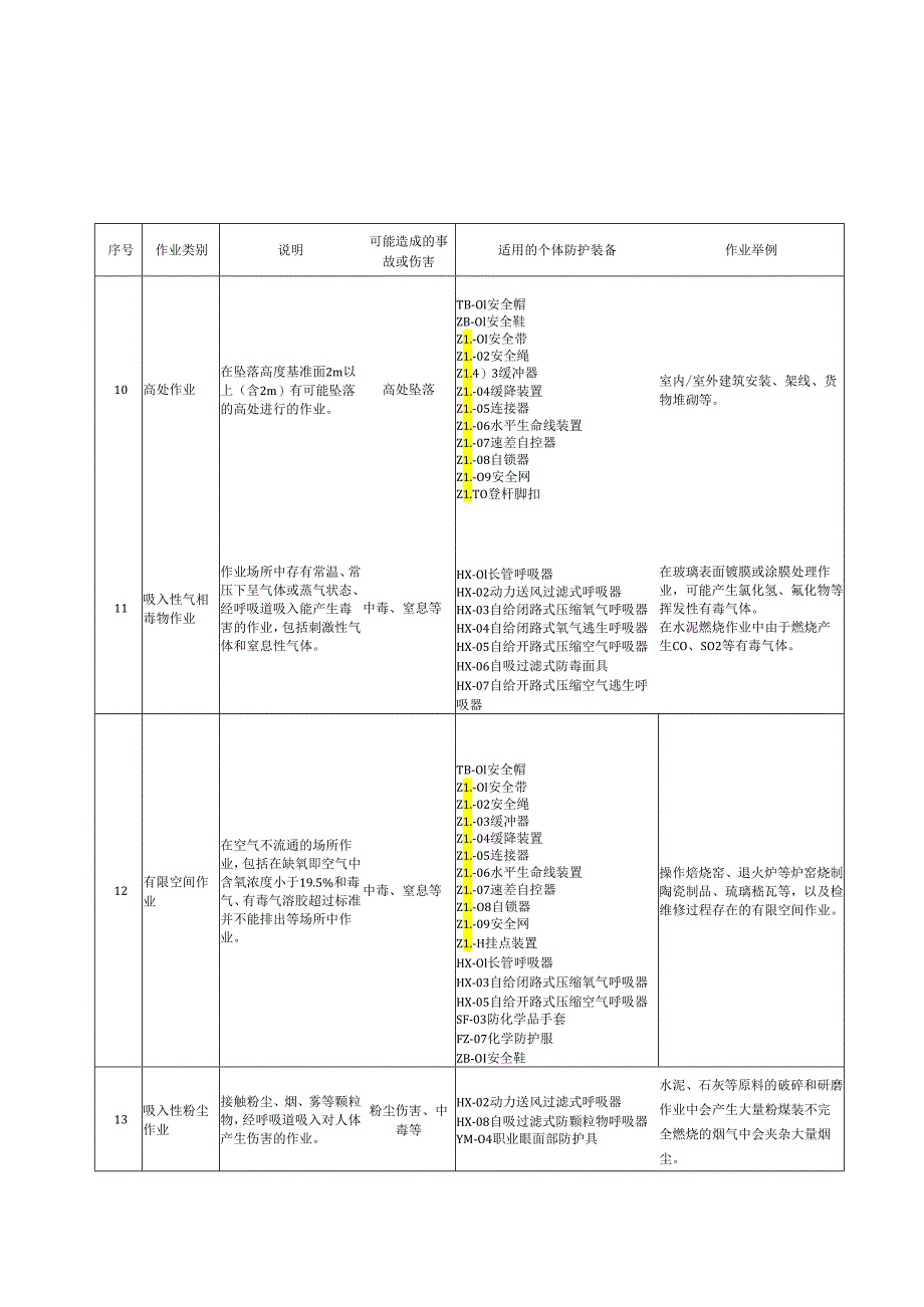 个体防护装备配备规范第5部分_建材2023年国标.docx_第3页