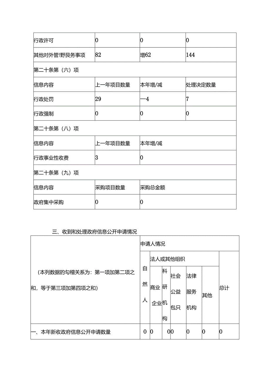 一、总体情况.docx_第2页