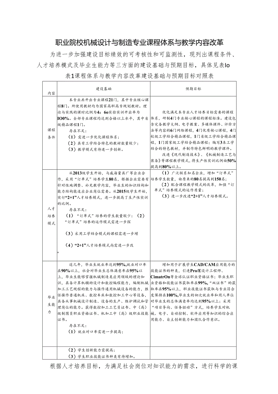 职业院校机械设计与制造专业课程体系与教学内容改革.docx_第1页