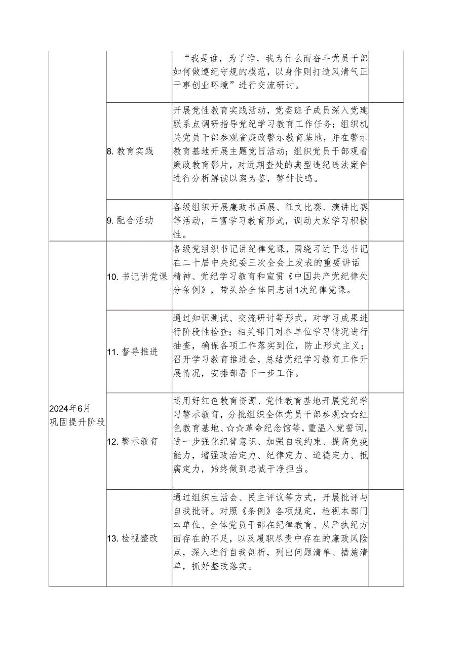 2024年高等学校党纪学习教育工作计划（合计8份）.docx_第2页