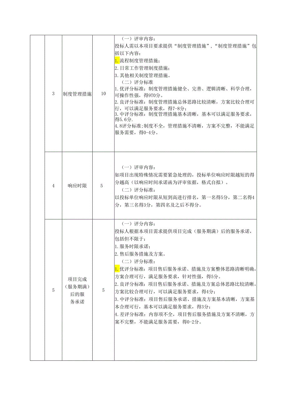 综合评分表范表.docx_第2页