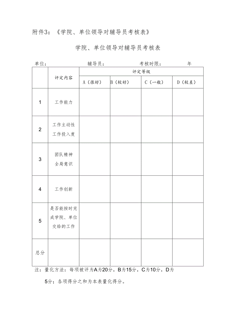大学学院、单位领导对辅导员考核表.docx_第1页