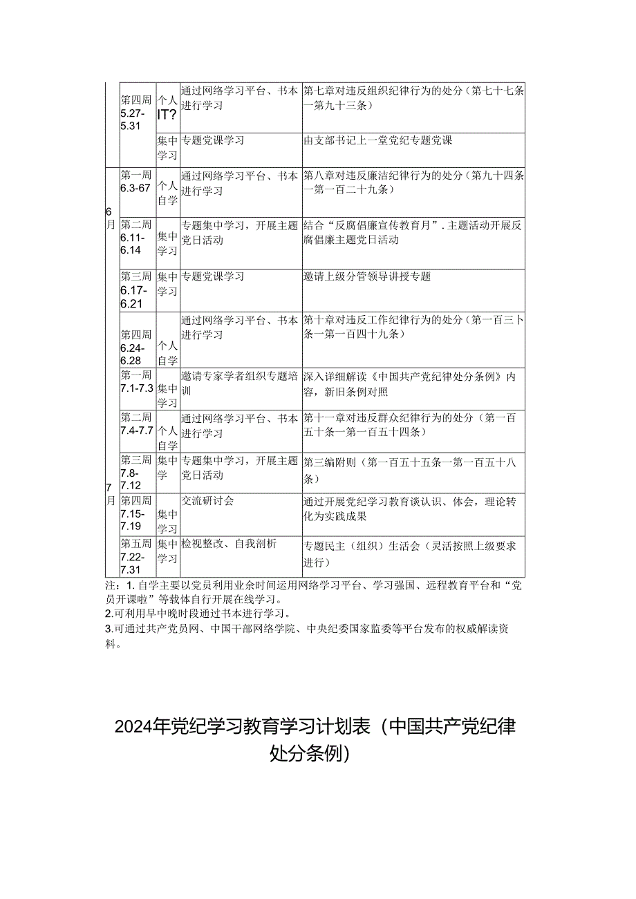 5篇 2024年党支部及个人开展党纪教育学习计划表格(含中国共产党纪律处分条例、党委、党支部、主题党日活动、个人自学、).docx_第2页