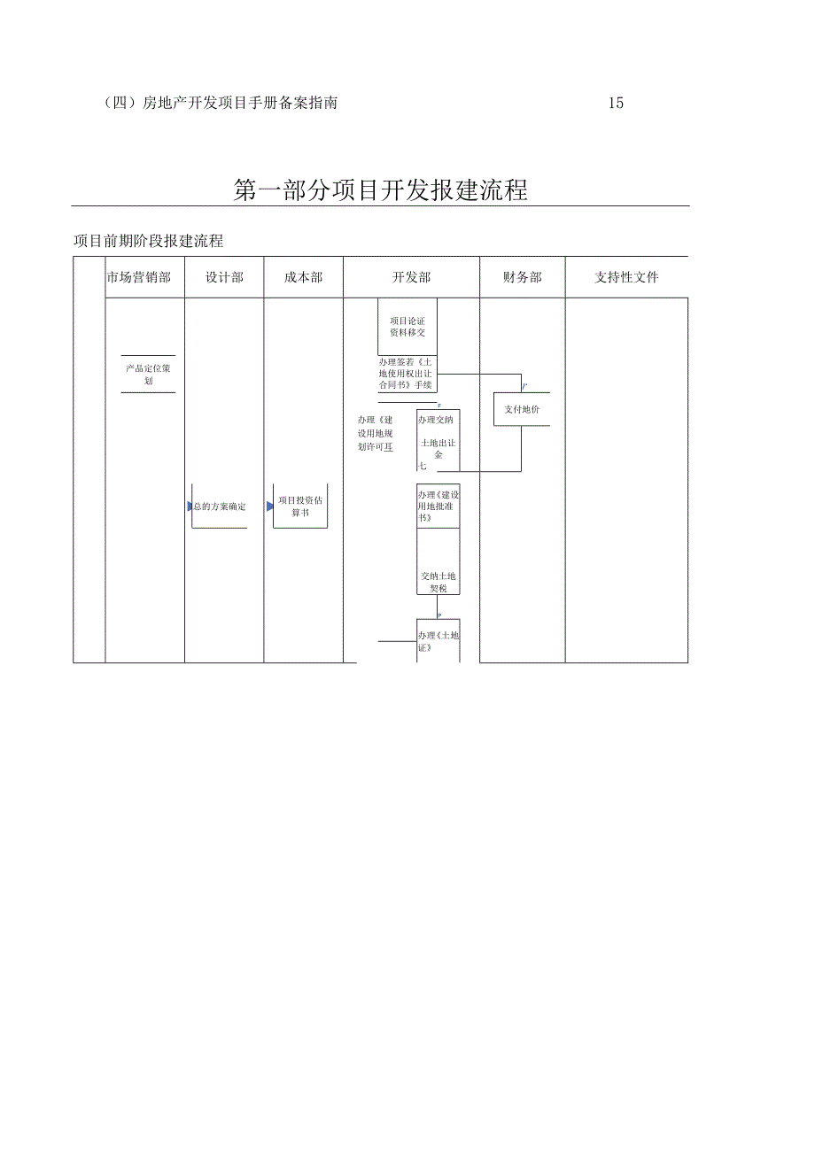 东莞房地产开发报建手册-87DOC-2025年.docx_第3页