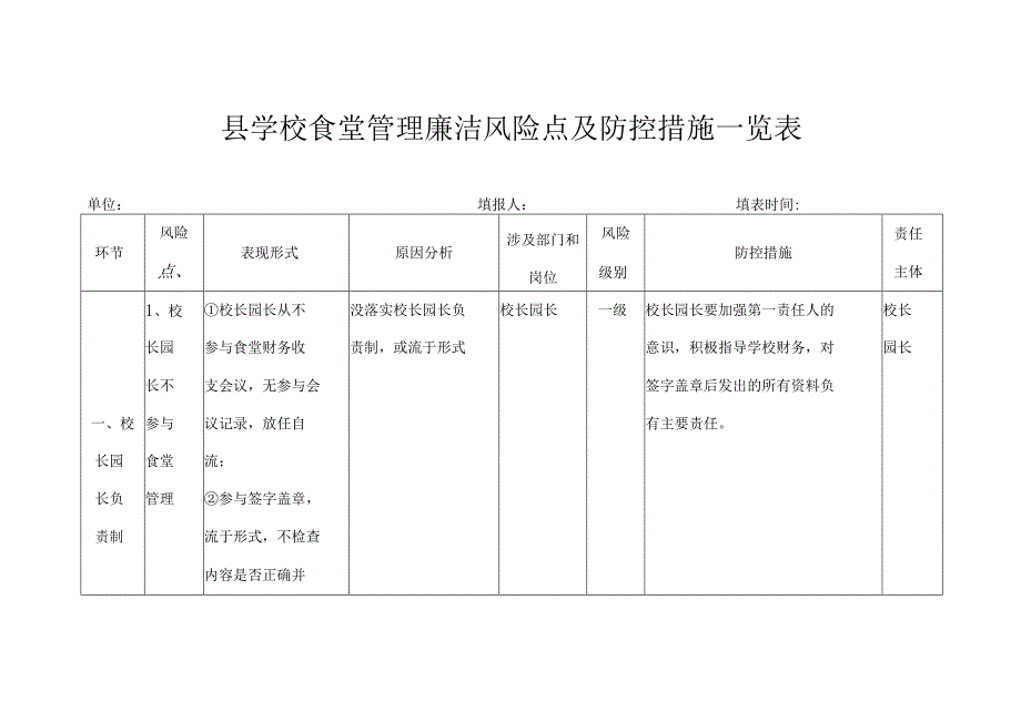 县学校食堂管理廉洁风险点及防控措施一览表.docx_第1页