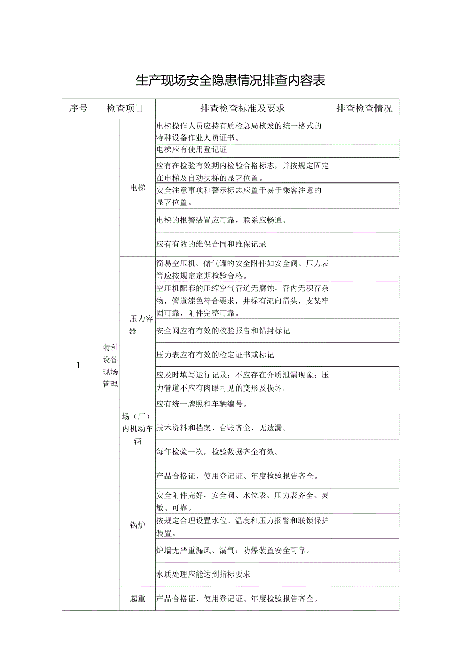 生产现场安全隐患情况排查内容表.docx_第1页