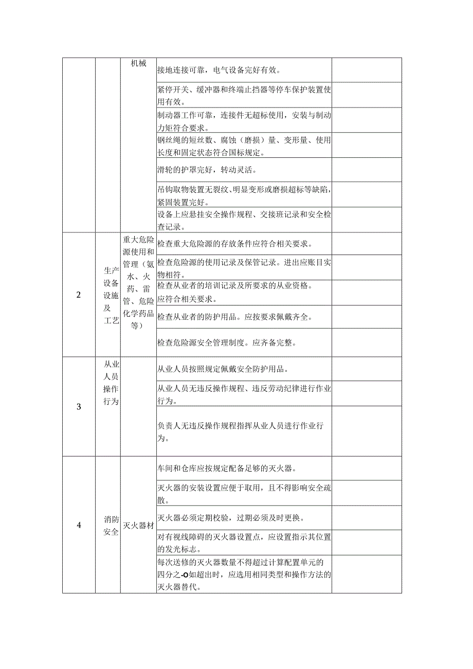 生产现场安全隐患情况排查内容表.docx_第2页