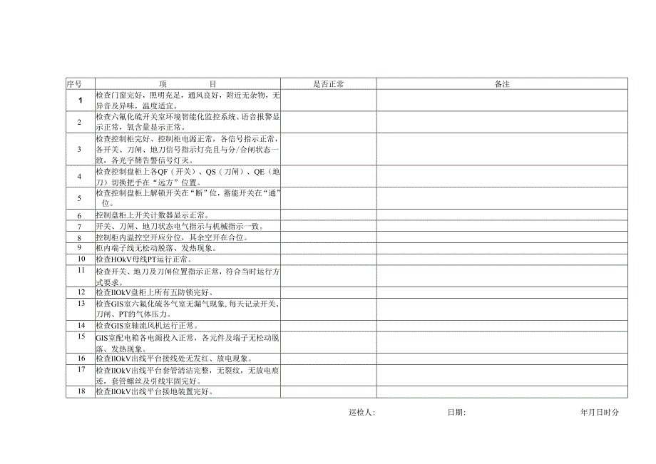 GIS室巡检卡模板.docx_第2页