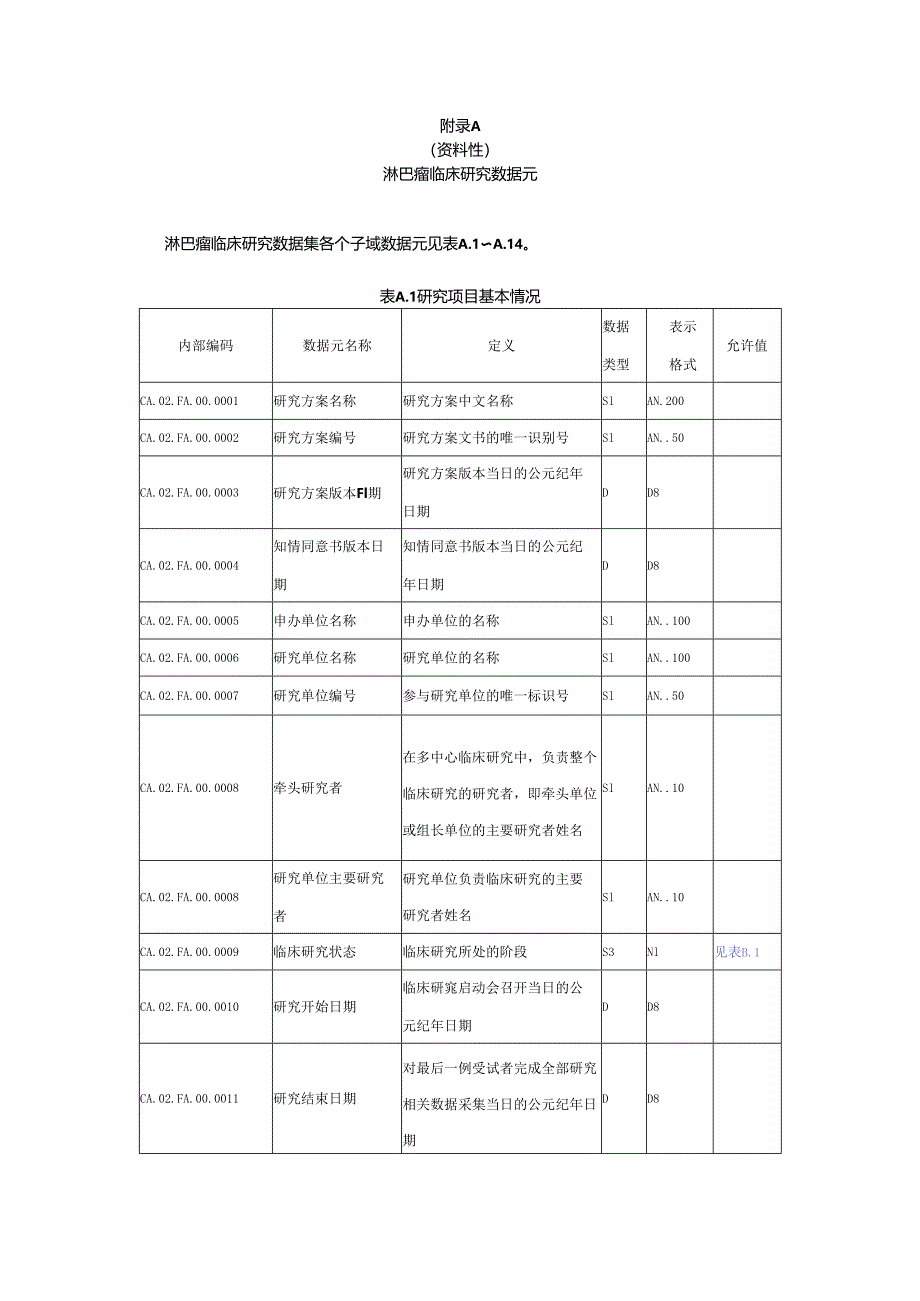 淋巴瘤临床研究数据元、数据元值域.docx_第1页