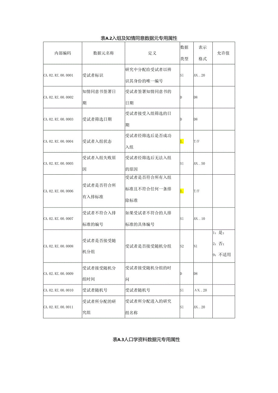 淋巴瘤临床研究数据元、数据元值域.docx_第2页