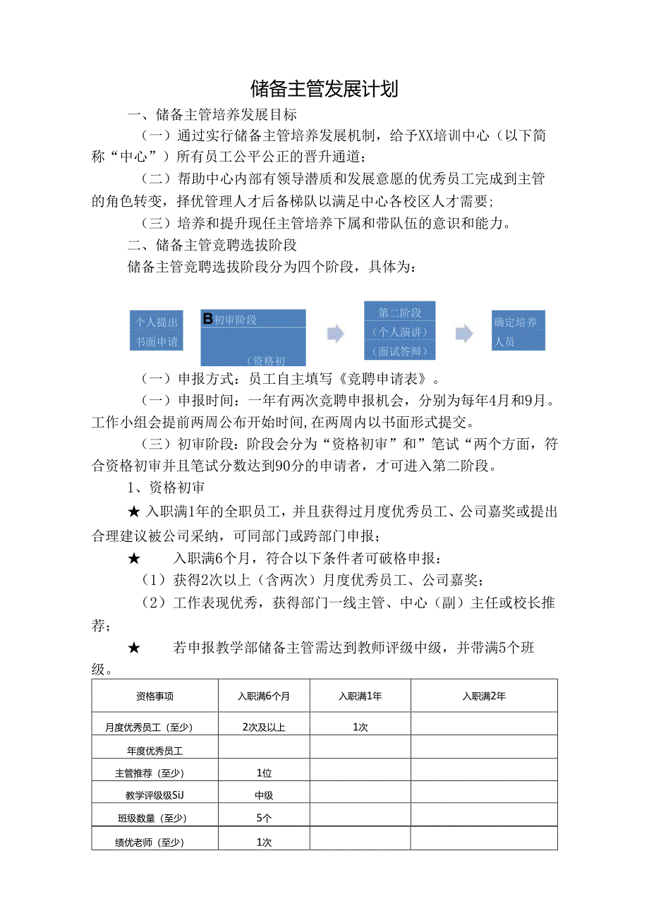 公司储备主管发展计划面试答辩评价表及综合素质考评表.docx_第1页