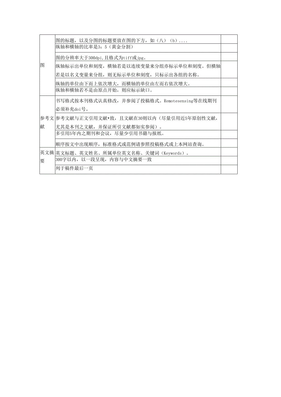 《遥感技术与应用》投稿格式自我檢检查表.docx_第2页