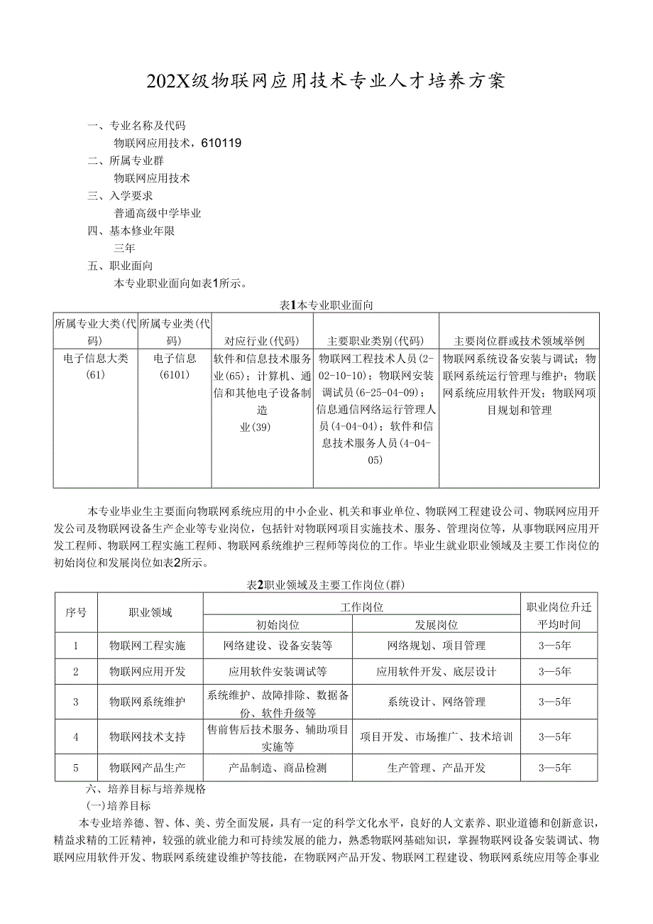 职业学院物联网应用技术专业人才培养方案（三年制）.docx_第2页