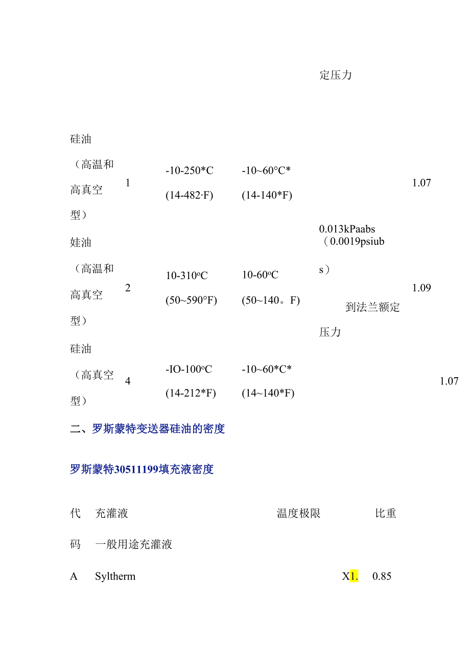 常见双法兰变送器毛细管的密度.docx_第2页