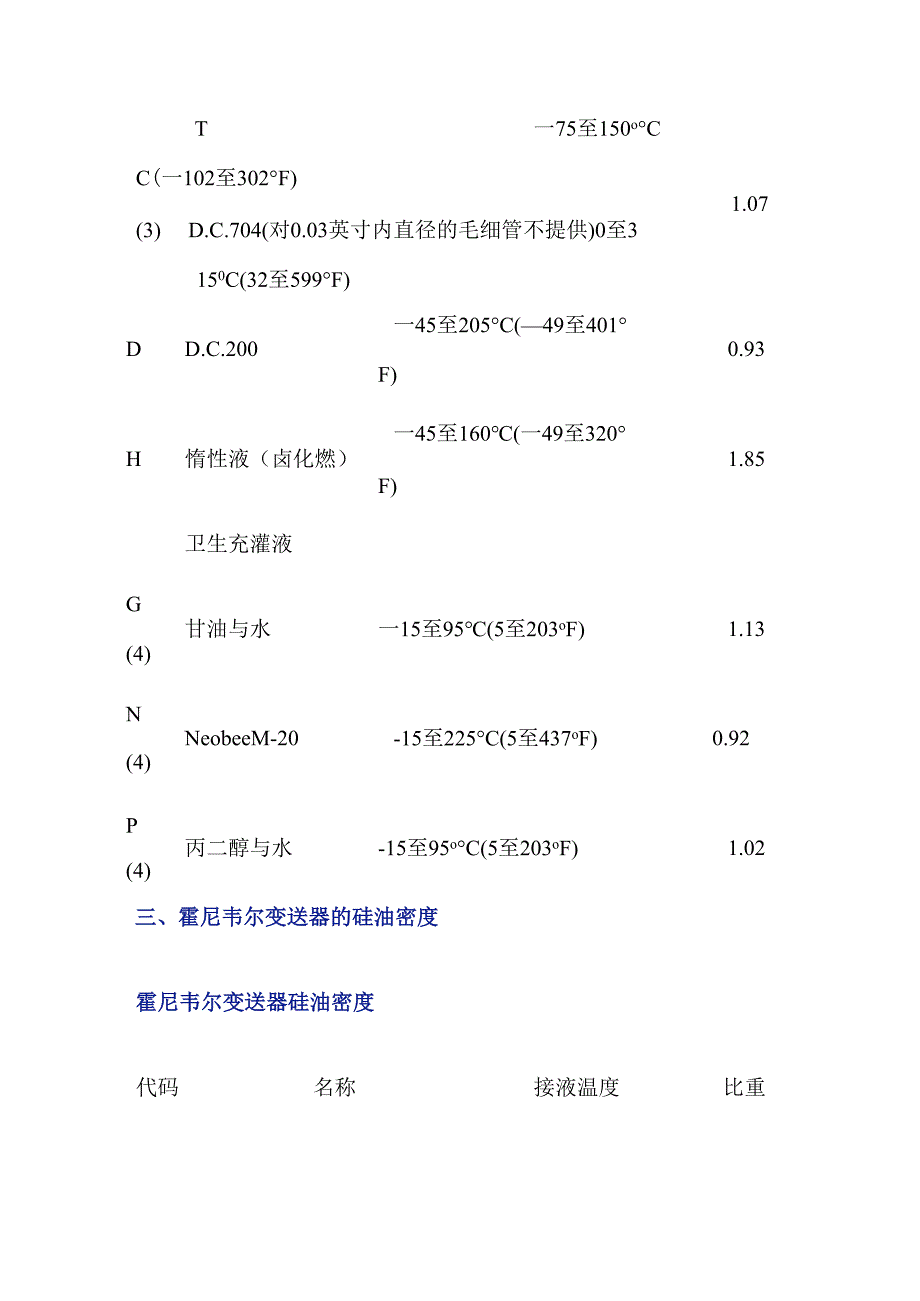 常见双法兰变送器毛细管的密度.docx_第3页