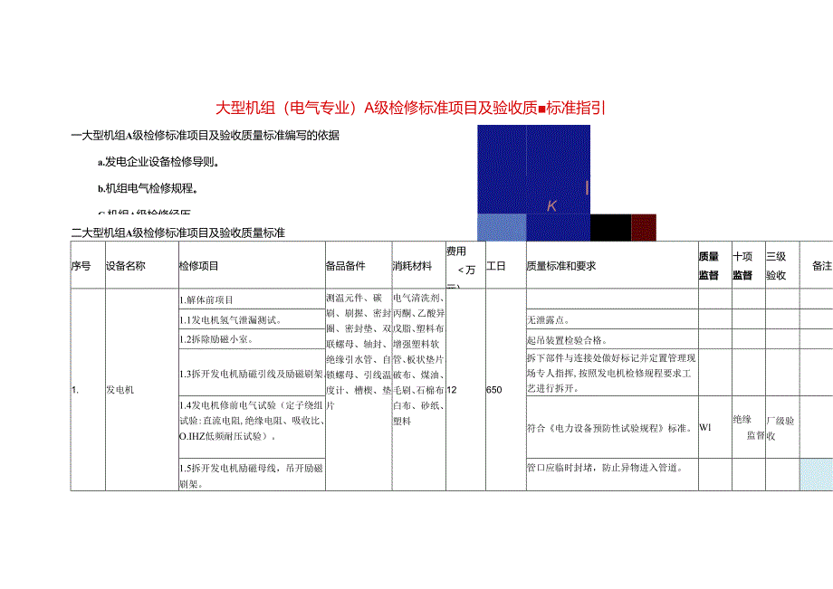 大型机组（电气专业）A级检修标准项目及验收质量标准指引.docx_第1页