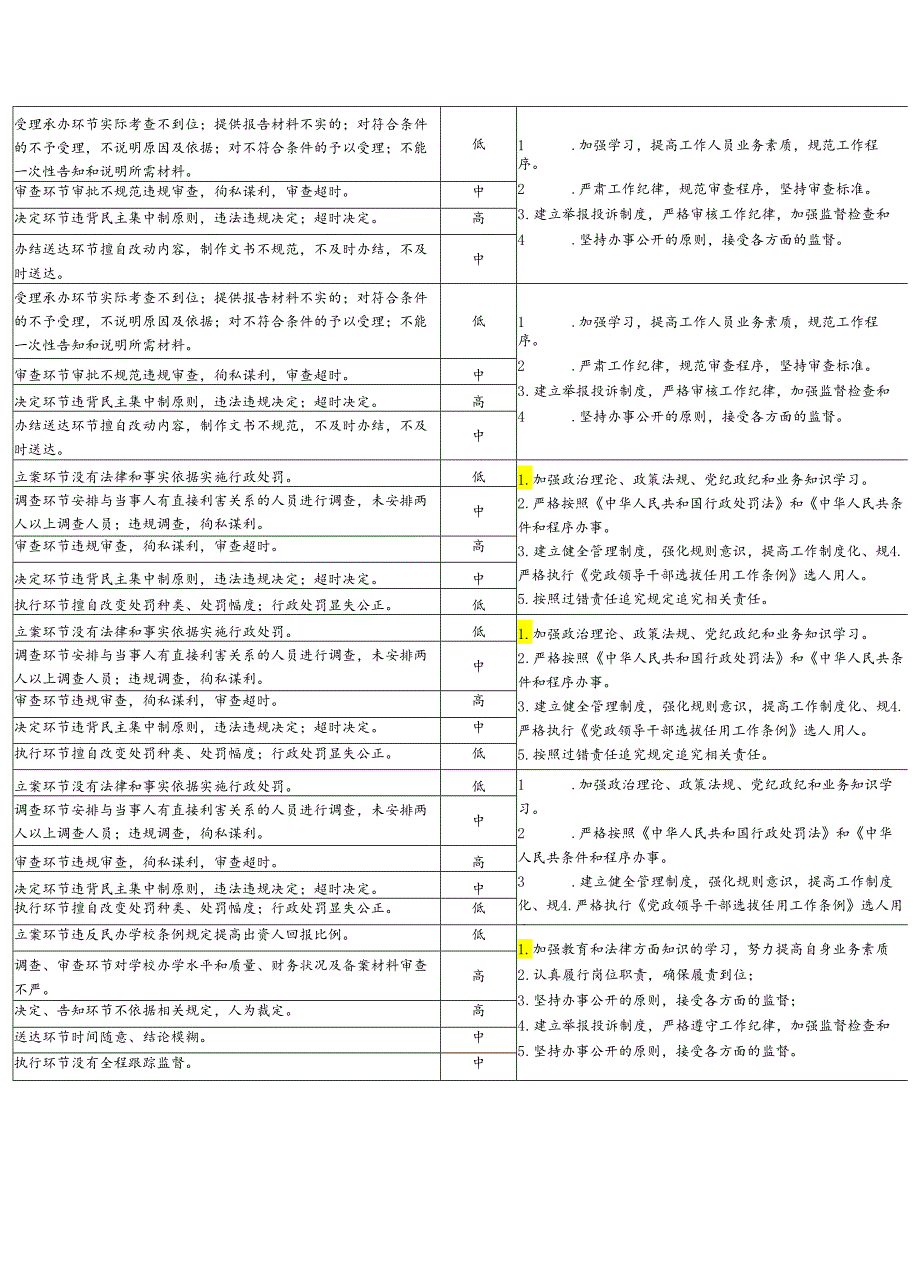 XX市XX区教育体育局廉政风险点.docx_第2页