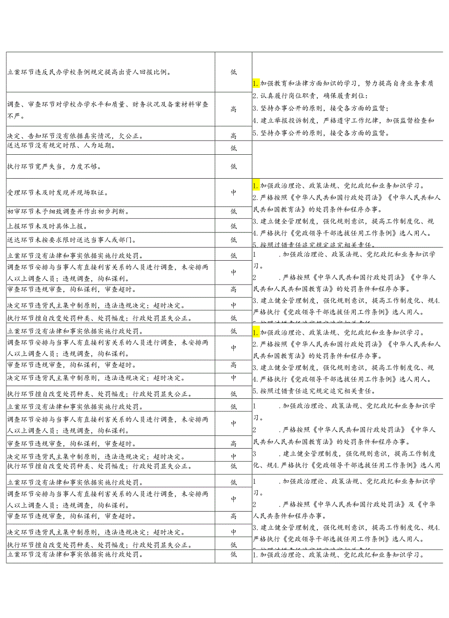 XX市XX区教育体育局廉政风险点.docx_第3页