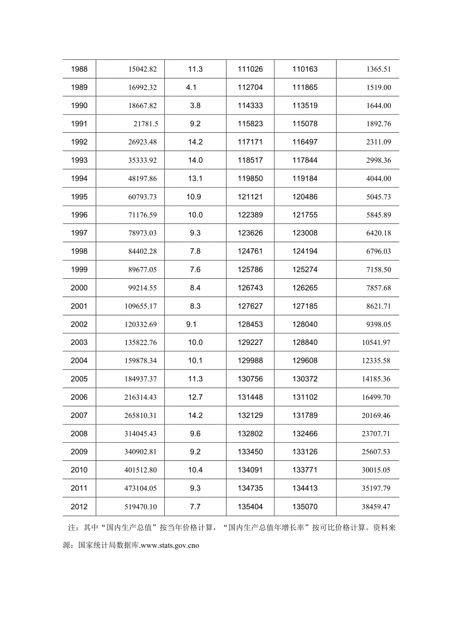 《统计学》（袁卫 第四版）第8章修改后的全部表格与图形.docx_第2页