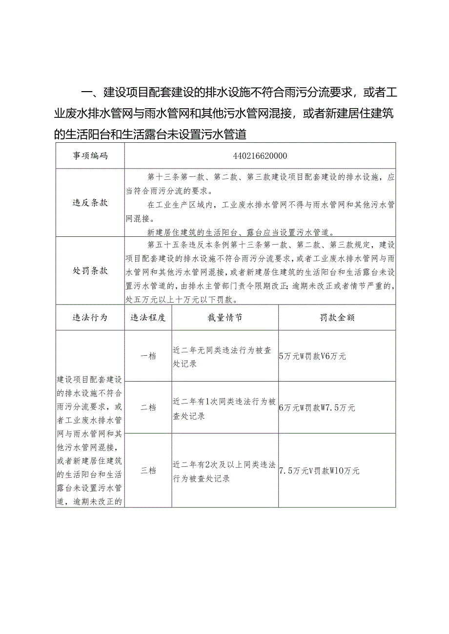 深圳经济特区排水条例罚款处罚实施标准（2024）.docx_第3页