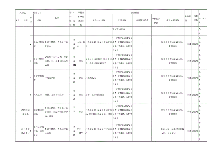 商场（商业综合体）风险分级管控清单.docx_第3页