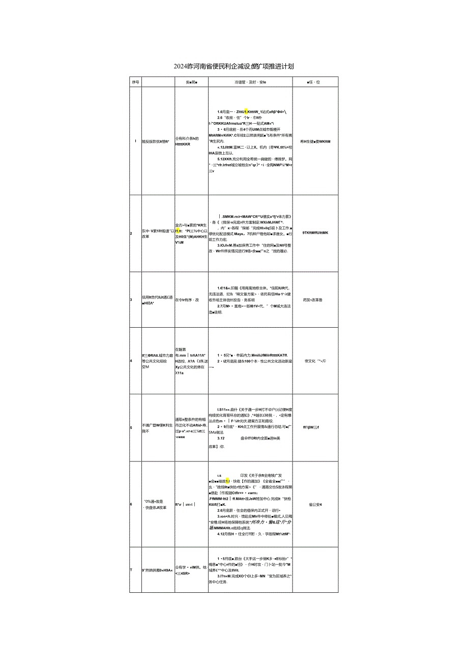 2024年河南省便民利企微改革事项.docx_第3页