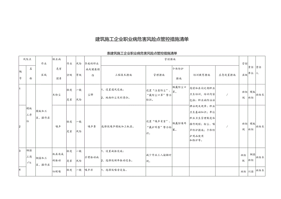 建筑施工企业职业病危害风险点管控措施清单.docx_第1页