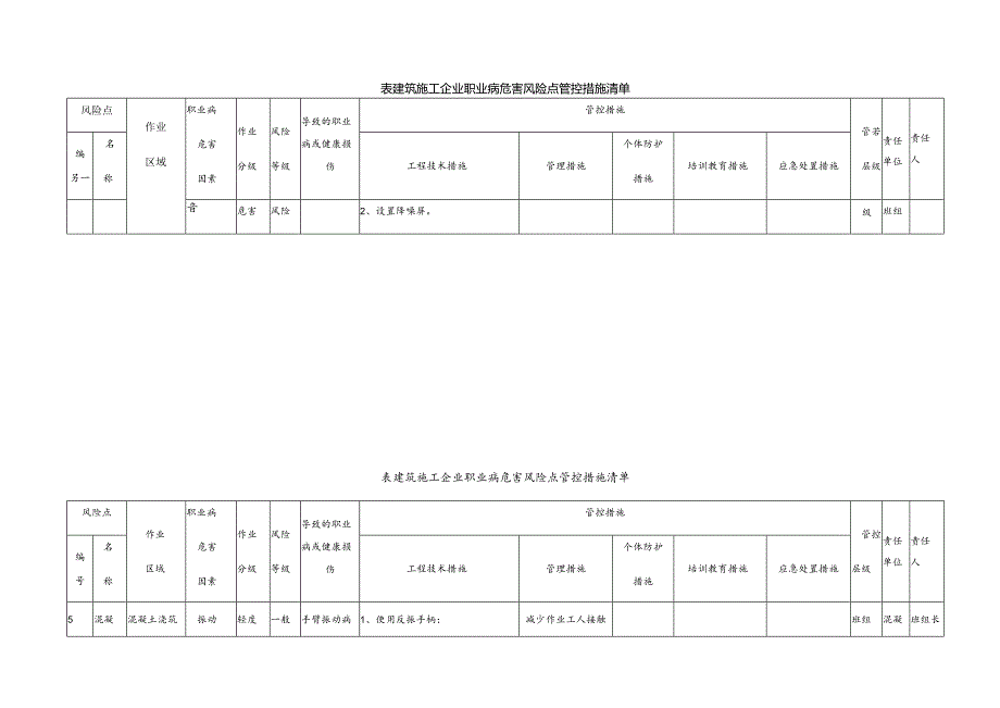建筑施工企业职业病危害风险点管控措施清单.docx_第2页