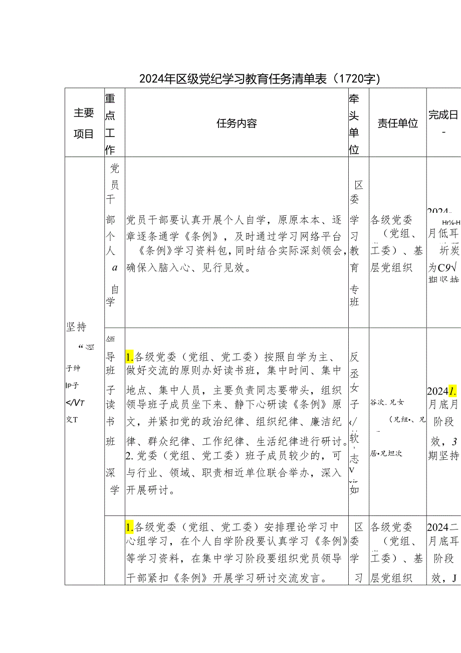 2024年区级党纪学习教育任务清单表.docx_第1页