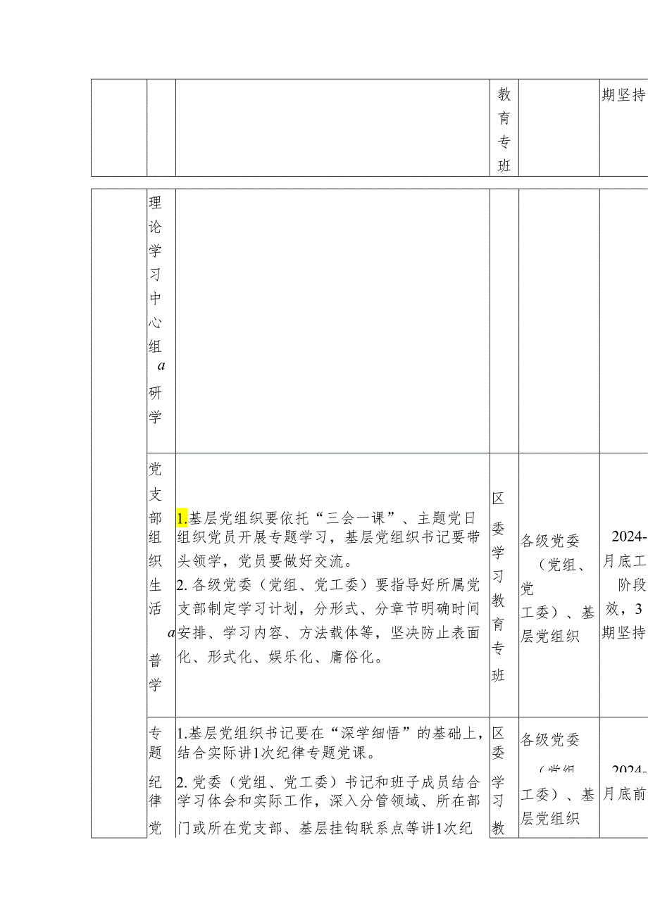 2024年区级党纪学习教育任务清单表.docx_第2页