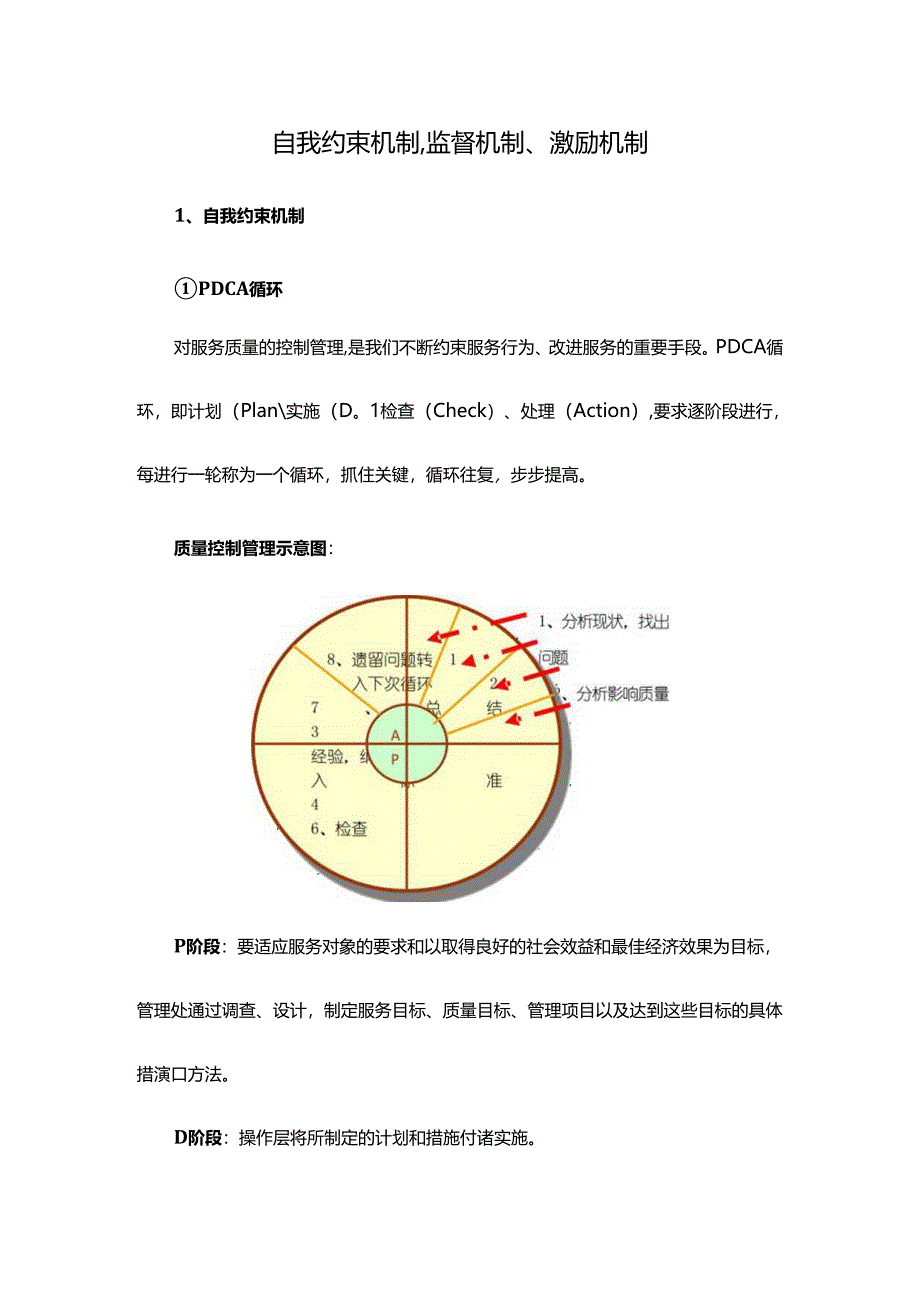 自我约束机制、监督机制、激励机制.docx_第1页