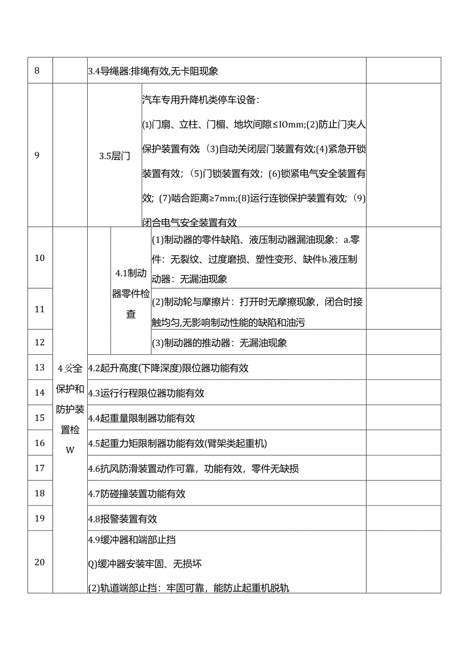 起重机的维护保养要求与月度、年度检查记录表.docx_第3页