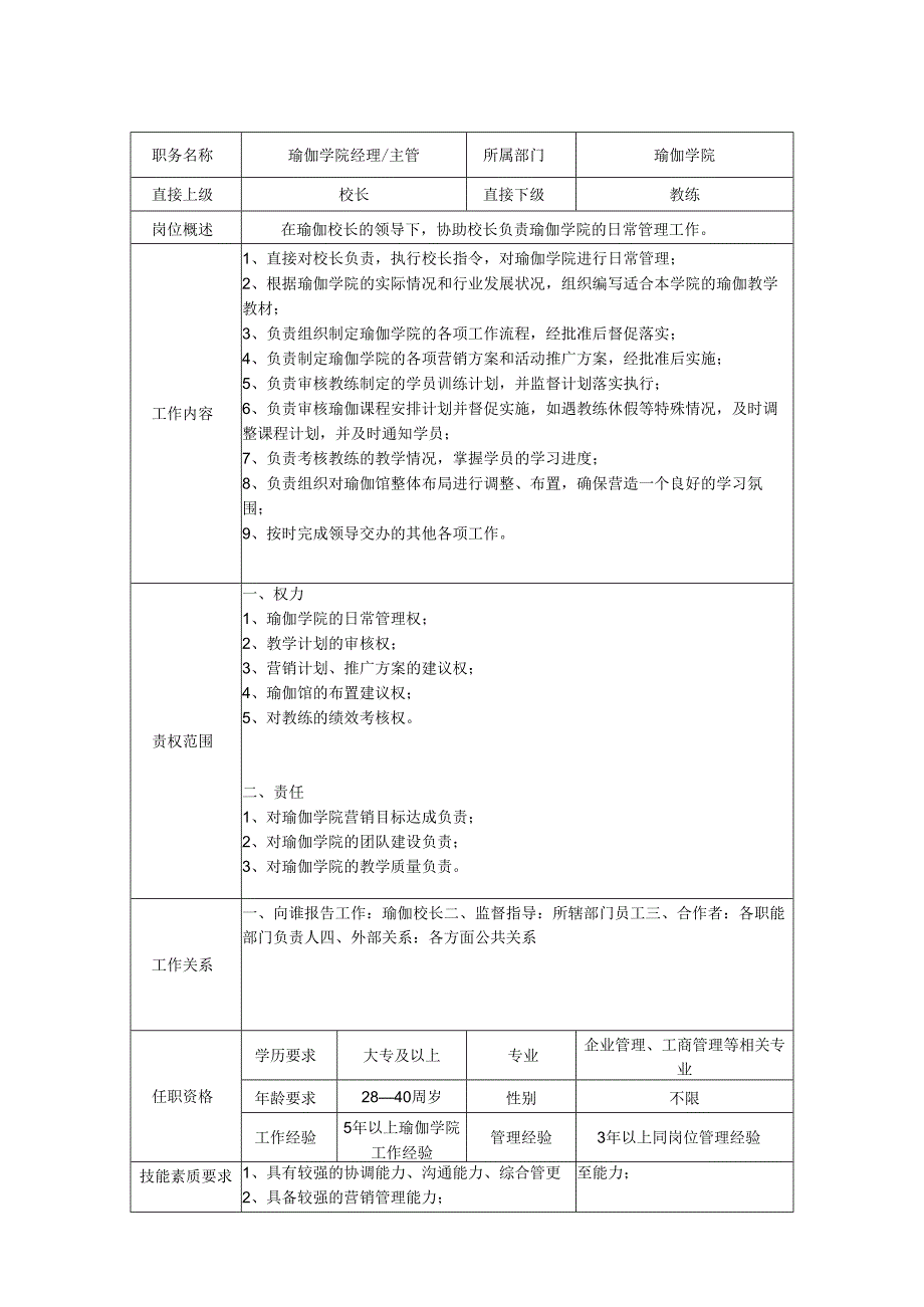 瑜伽经理主管岗位职责说明书.docx_第1页