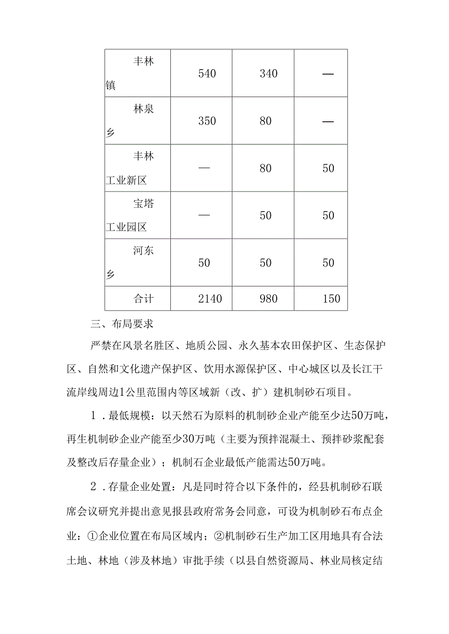 2024年机制砂石产业规划布局方案.docx_第3页