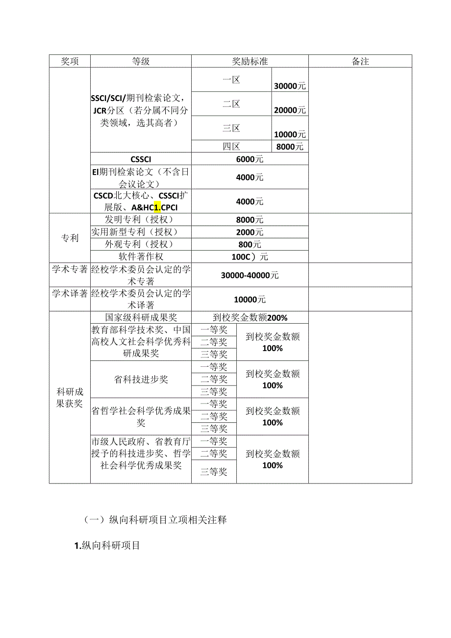 XX学院科研奖励办法（2024年）.docx_第2页