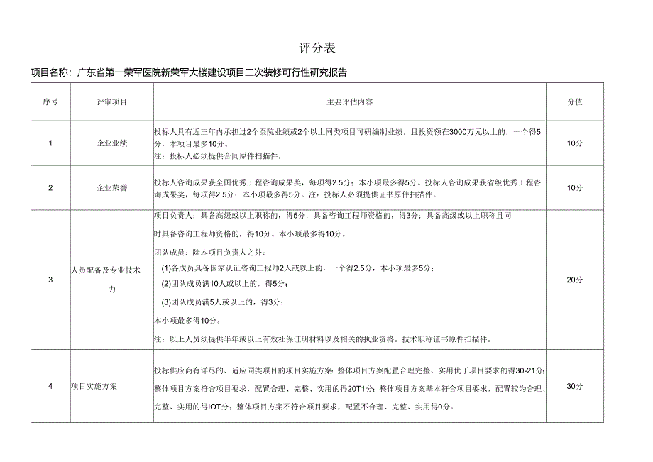 评分表示范文本.docx_第1页