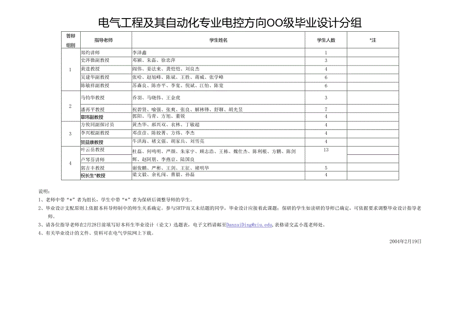 00级毕业设计成绩汇总表.docx_第2页