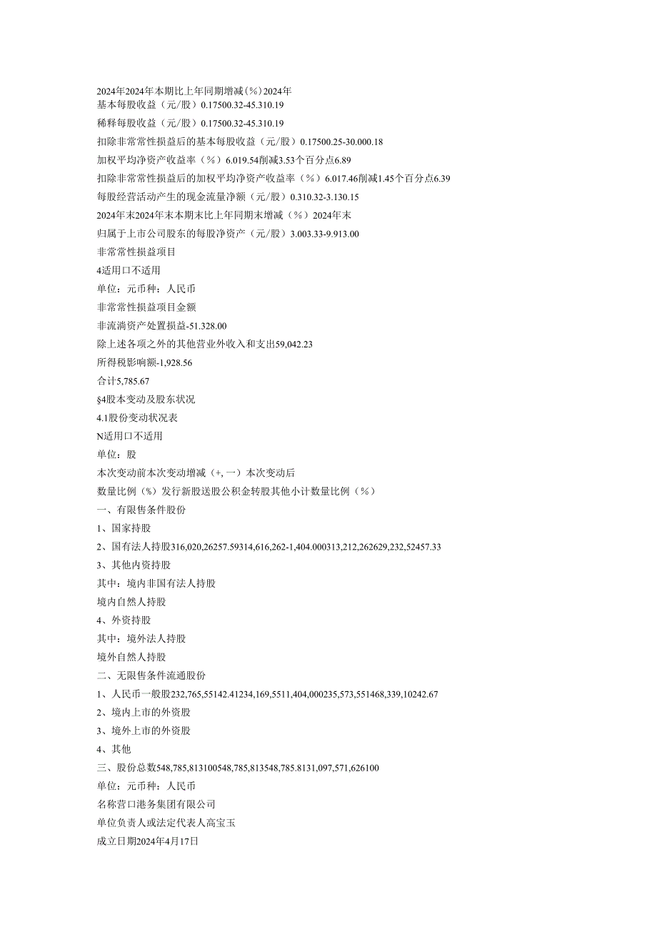 营口港务股份有限公司2024年年度报告.docx_第2页