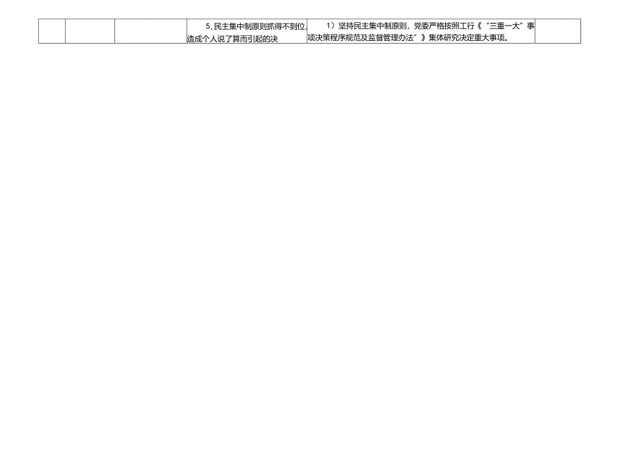 工行某市支行各岗位廉政风险点及防控措施一览表.docx_第2页