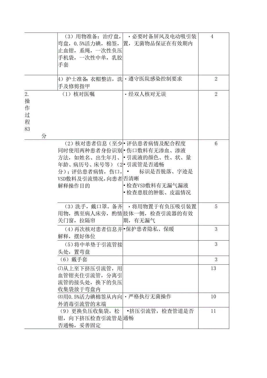 人工皮中心负压吸引的护理操作技术.docx_第2页