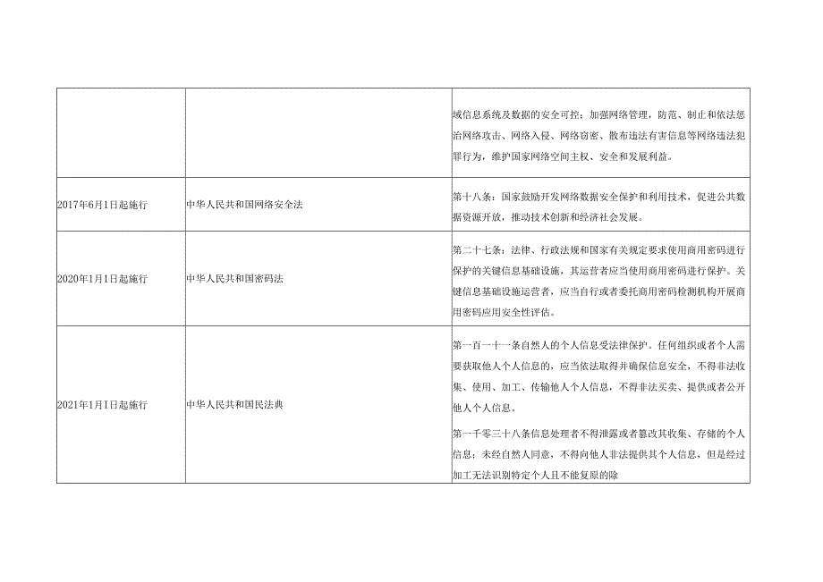 2024数据安全相关法律政策、技术标准目录汇总.docx_第3页
