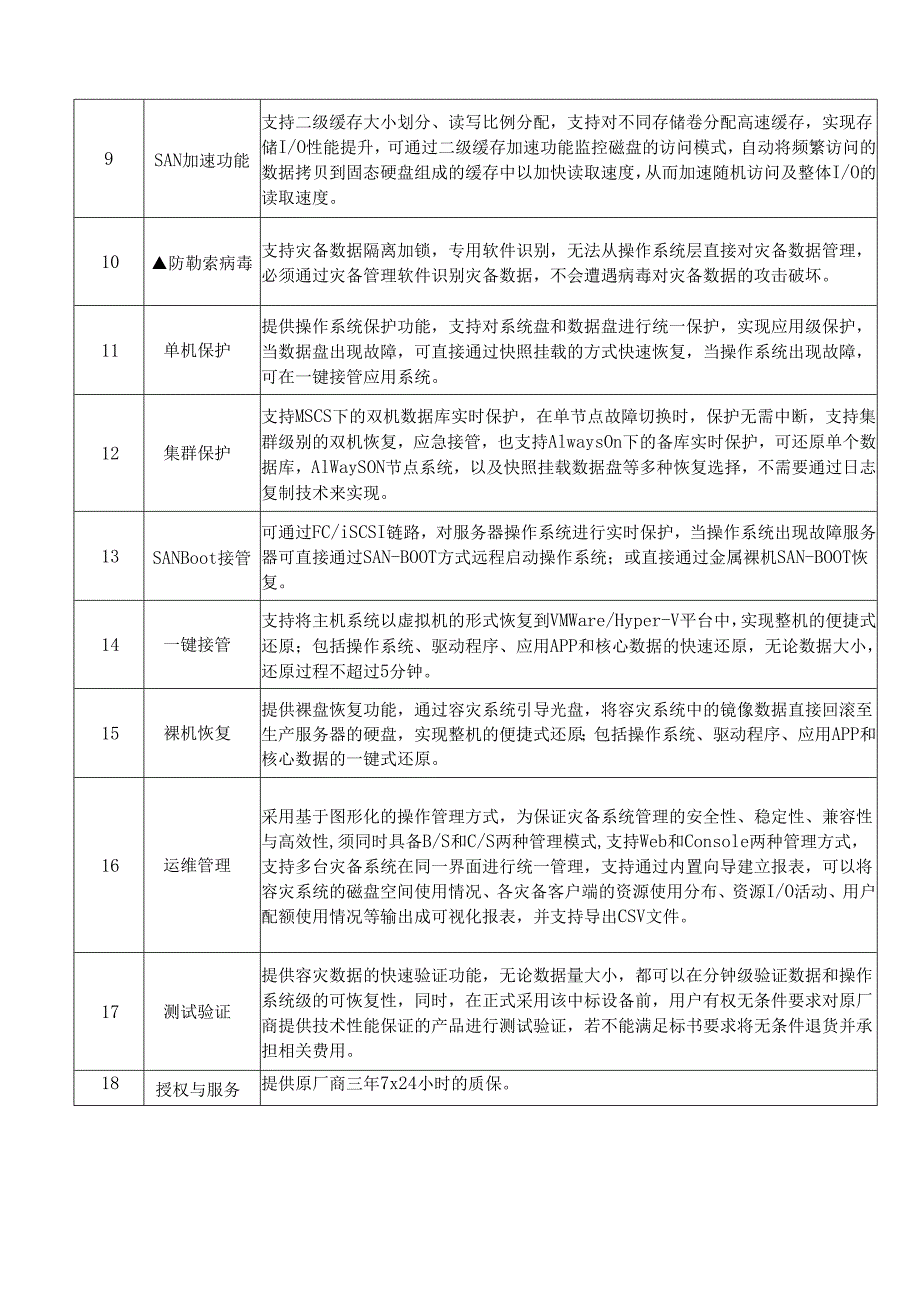 X省X市中医医院灾备扩容系统技术参数（2024年）.docx_第2页