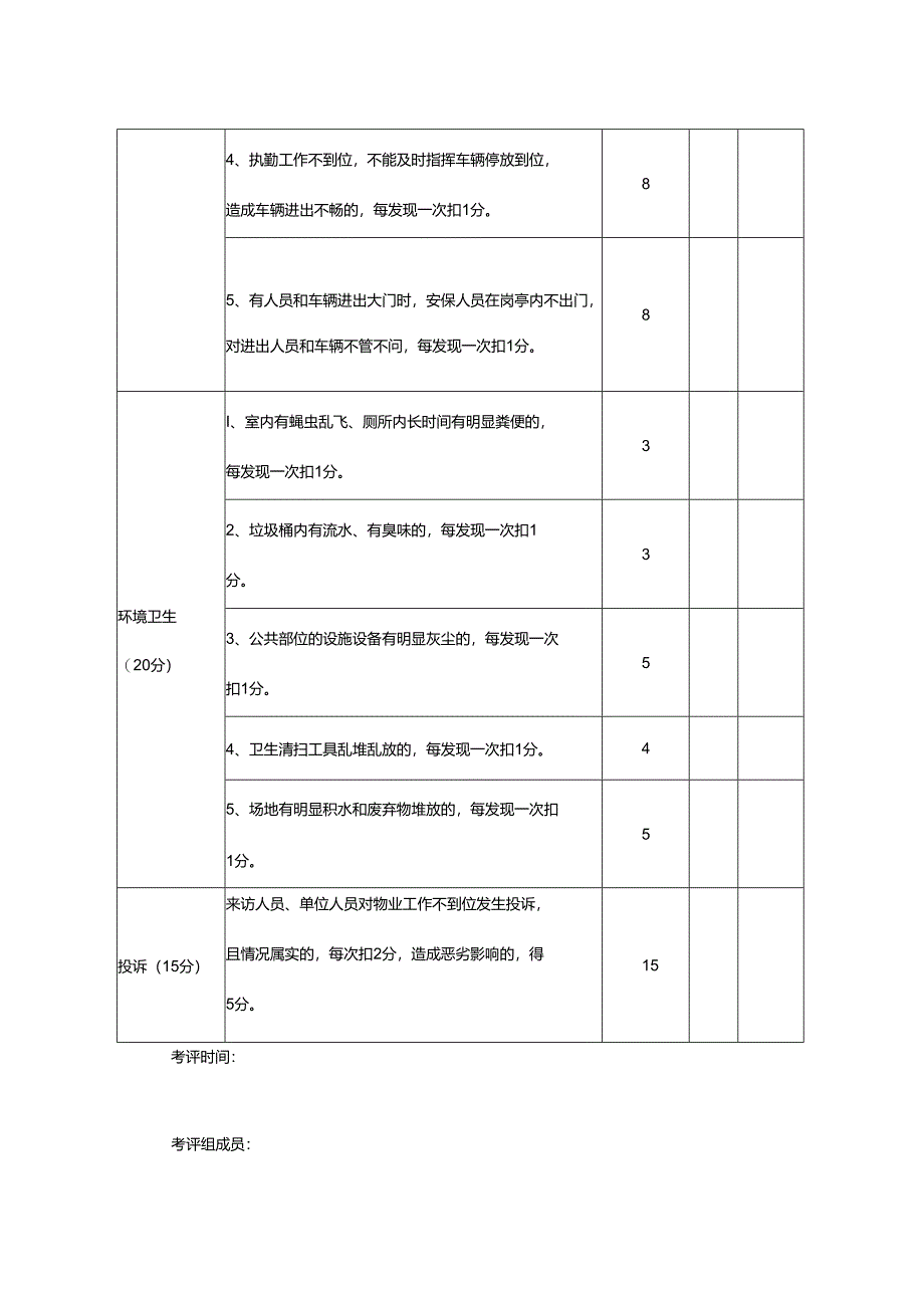 物业管理考核评分细则(范本).docx_第2页