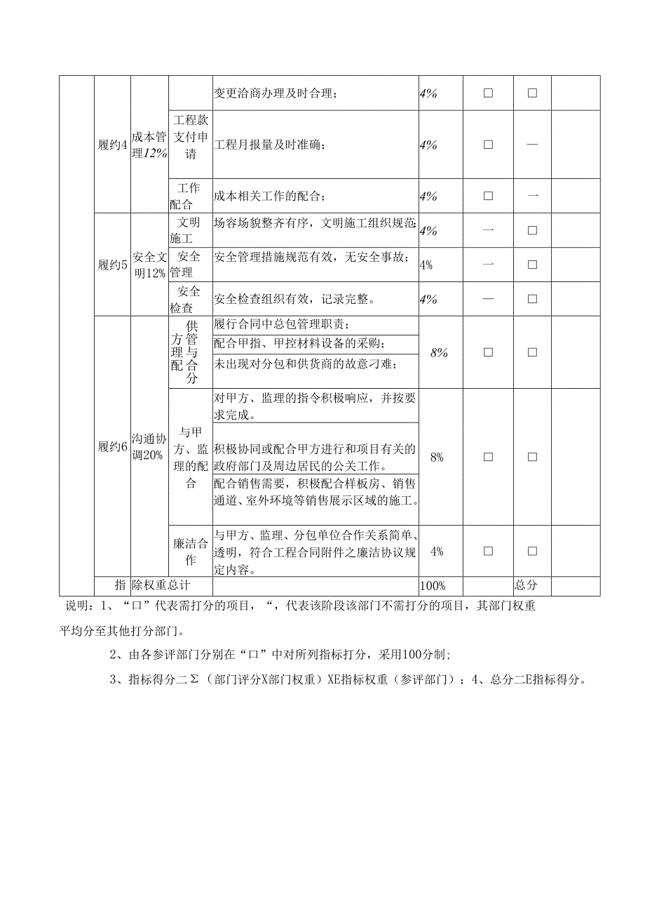 工程施工类供方履约评价表.docx_第2页