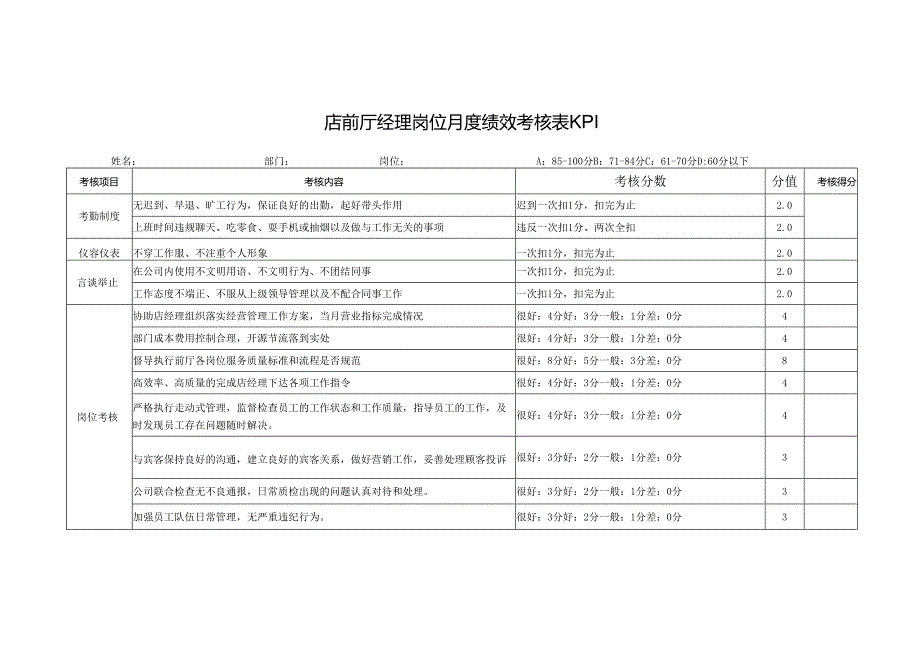 前厅经理岗位月度绩效考核表KPI.docx_第1页