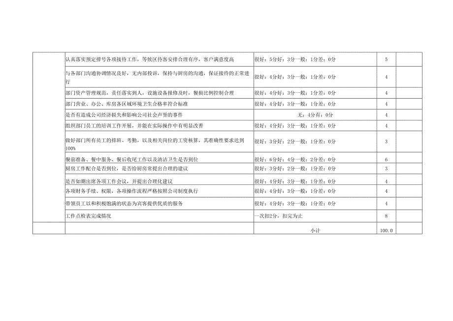 前厅经理岗位月度绩效考核表KPI.docx_第2页