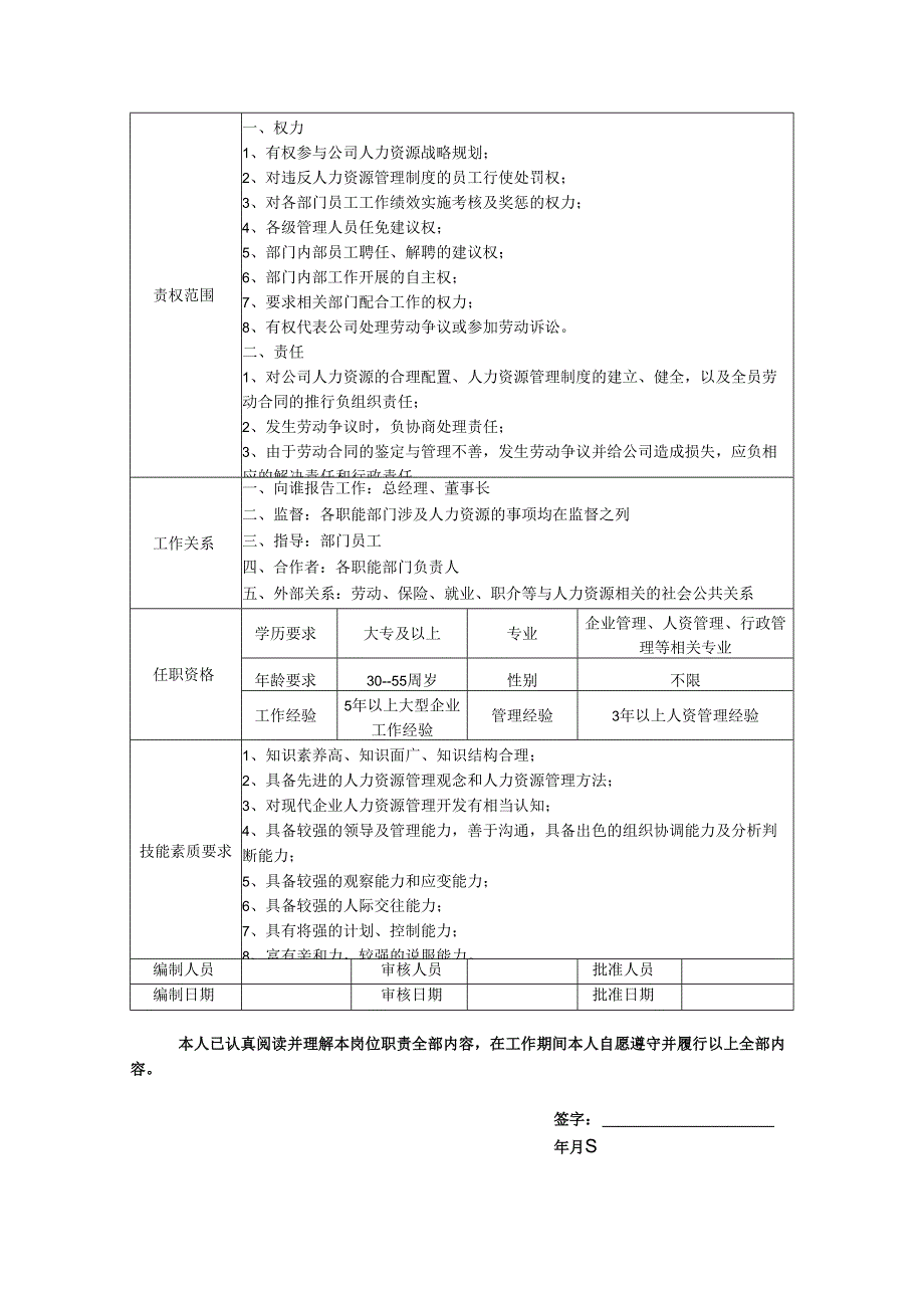 人力资源总监岗位职责说明书.docx_第2页