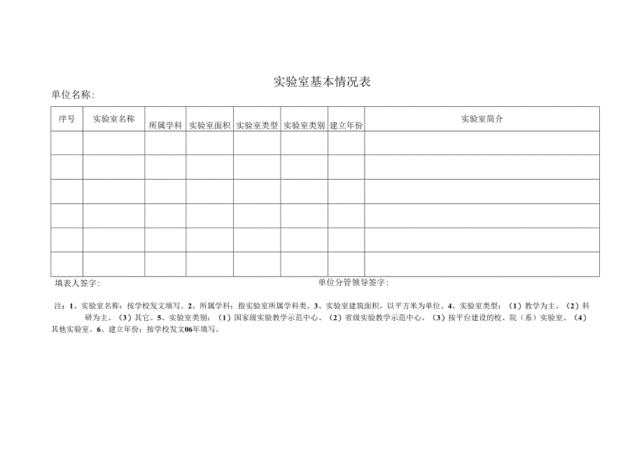 实验室基本情况表.docx_第1页