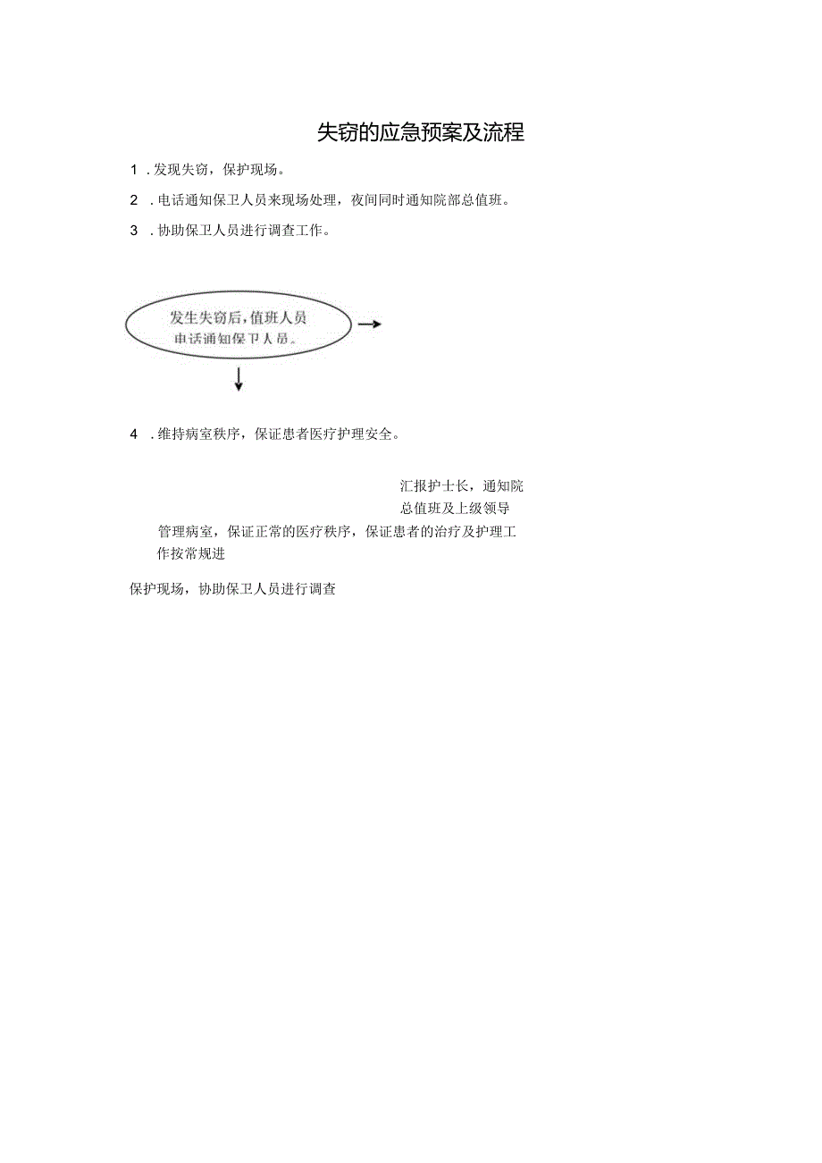 失窃的应急预案及流程.docx_第1页